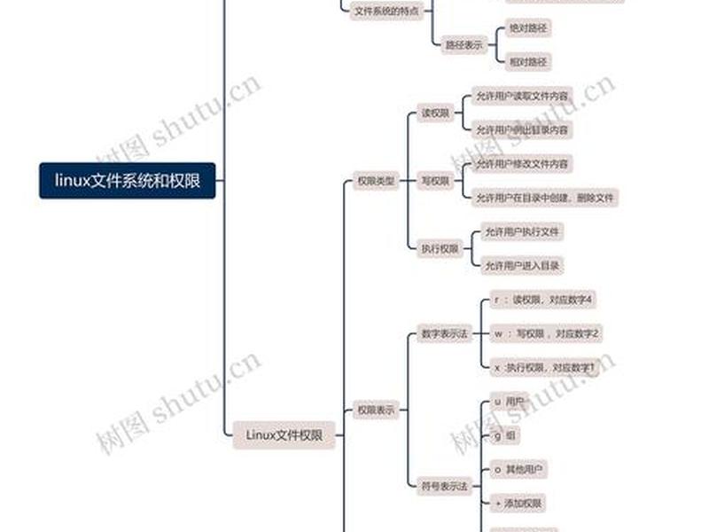 Linux服务器搭建与管理知识点 linux服务器搭建与管理知识点 Linux服务器搭建与管理知识点 linux服务器搭建与管理知识点