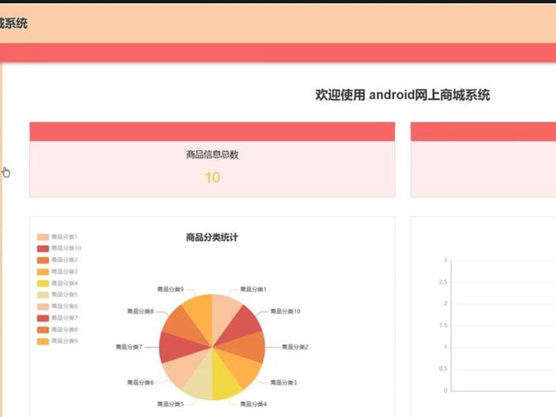 thinkphp网站统计 thinkphp统计条数