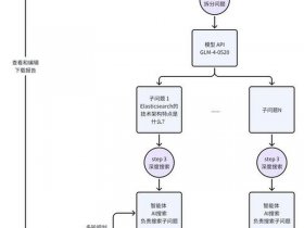 wer搭建手册 web server怎么搭建