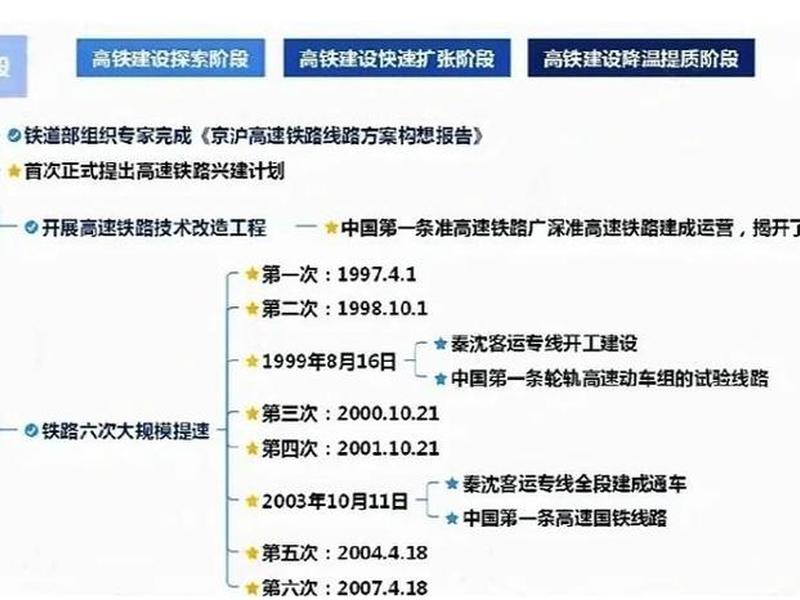 火车站站台建设过程(火车站站台建设过程简述) 火车站站台建设过程(火车站站台建设过程简述)