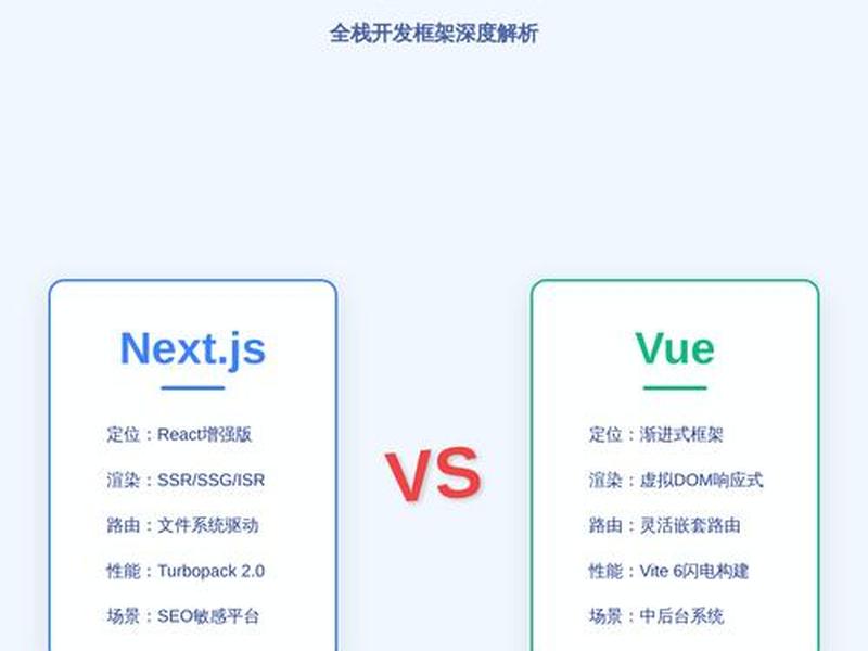 js建站框架 - 主流的js框架 js建站框架 - 主流的js框架