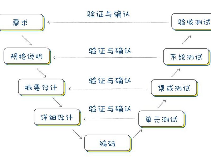 destoon开发（destoon二次开发教程）
