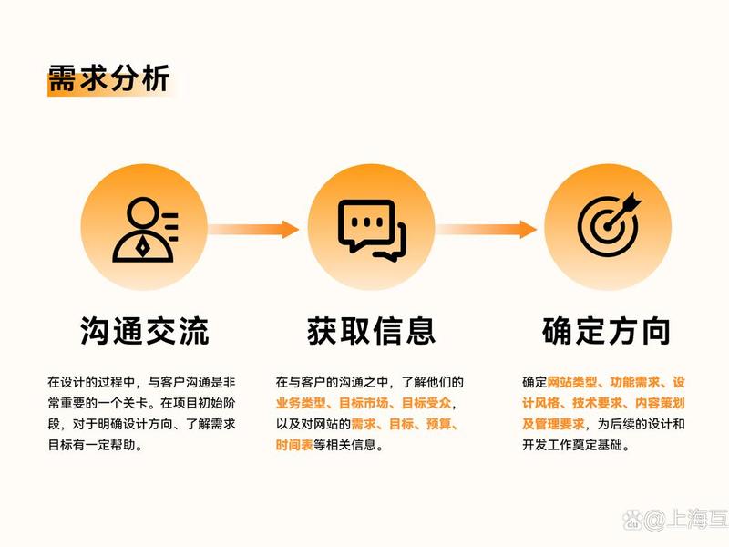 个人建站有什么用，个人建站有什么用处