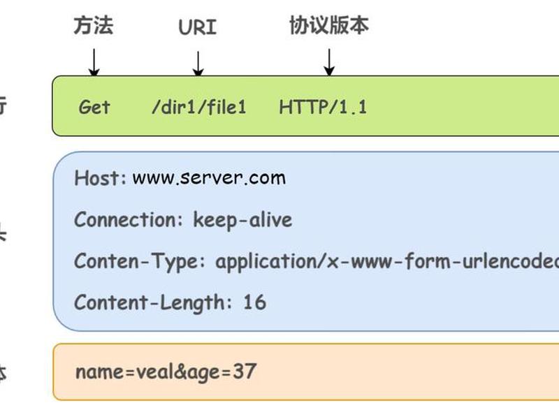 nodejs搭建本地https(nodejs搭建http服务器接收请求) nodejs搭建本地https(nodejs搭建http服务器接收请求)