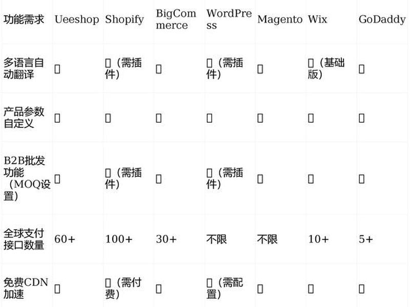 金山区新手外贸建站教程;外贸建站哪个平台最好 金山区新手外贸建站教程;外贸建站哪个平台最好