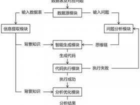 大数据建模 - 大数据建模方法
