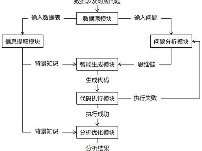 大数据建模 - 大数据建模方法 大数据建模 - 大数据建模方法