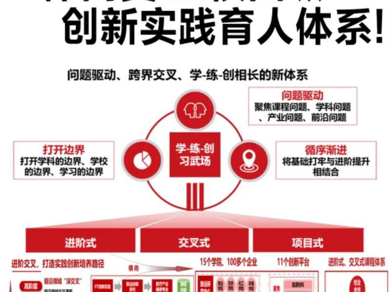 多站融合;多站融合的意义 多站融合;多站融合的意义