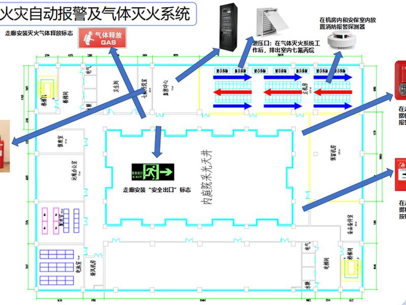 idc建设方案 - idc机房建设方案