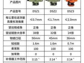 rtk测量仪器永久免费（rtk测量仪器价格多少）