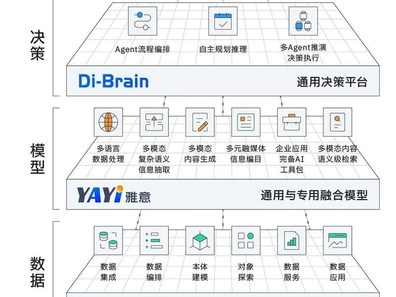 astra主题怎样设置包邮 astra主题建站