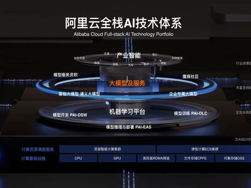 阿里云搭建网站全过程 - 阿里云搭建网站全过程视频 阿里云搭建网站全过程 - 阿里云搭建网站全过程视频