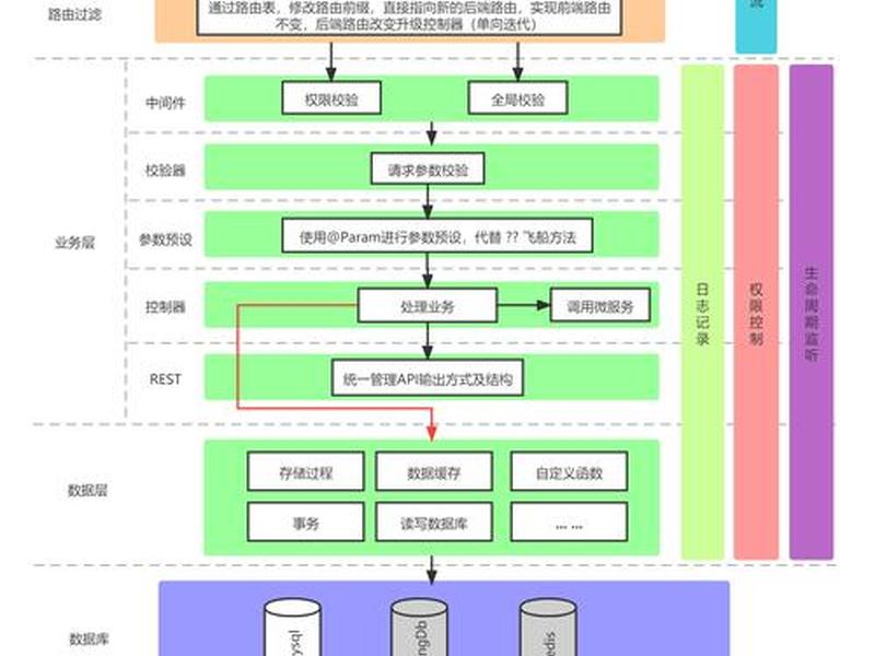 php免费框架(php框架yii) php免费框架(php框架yii)