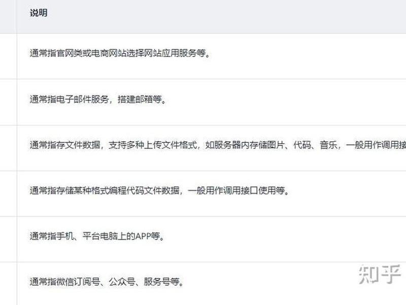 华为云网站备案 - 华为云网站备案流程 华为云网站备案 - 华为云网站备案流程