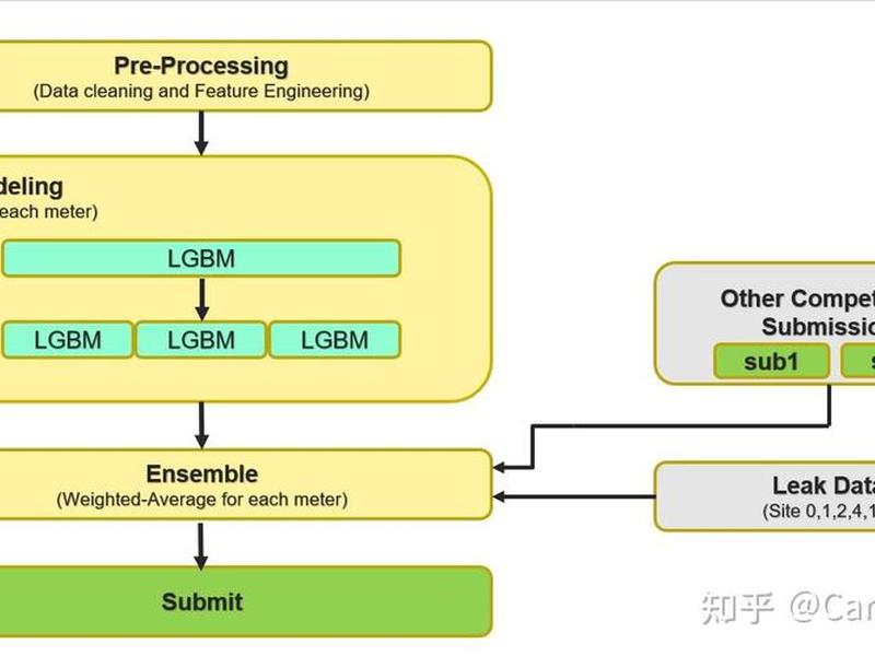 leadtocash三大流程 lead to cash流程书籍 leadtocash三大流程 lead to cash流程书籍