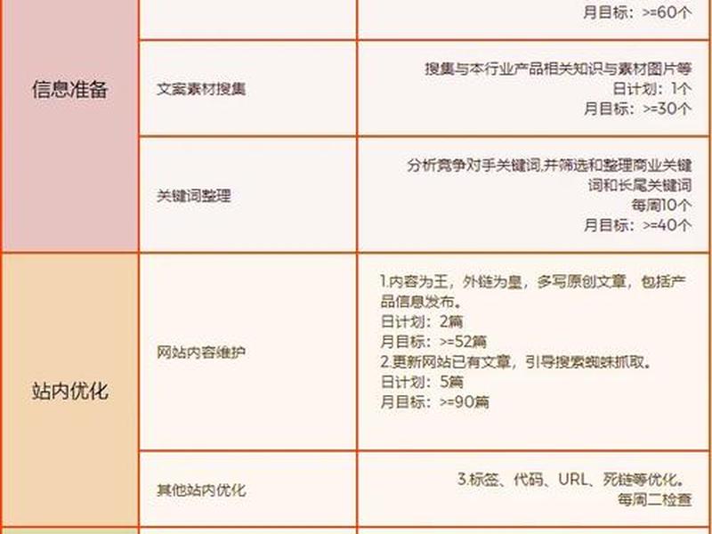 独立站seo怎么做 - 独立站seo怎么做的 独立站seo怎么做 - 独立站seo怎么做的