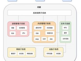 linux搭建平台；linux搭建云平台