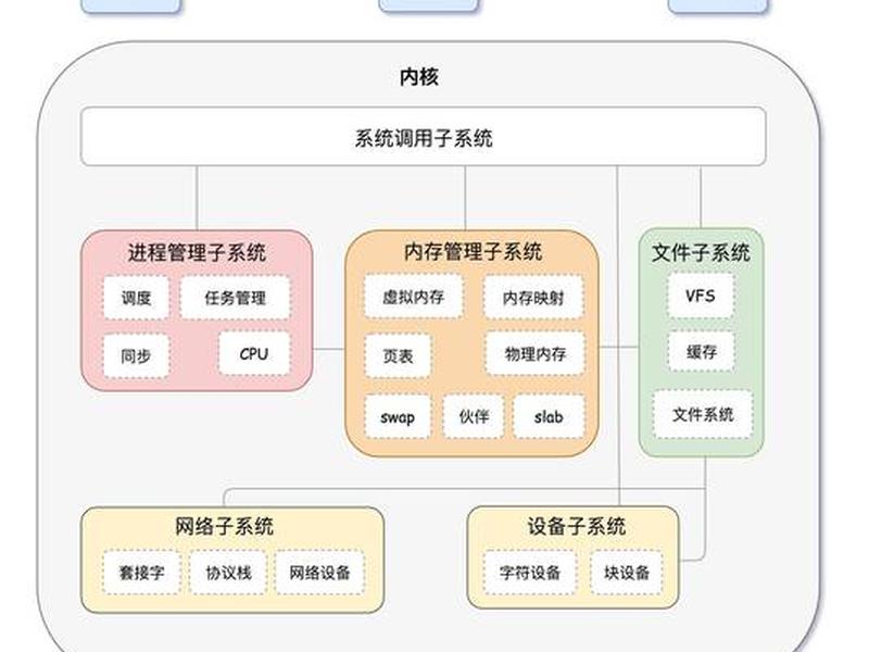 linux搭建平台;linux搭建云平台 linux搭建平台;linux搭建云平台
