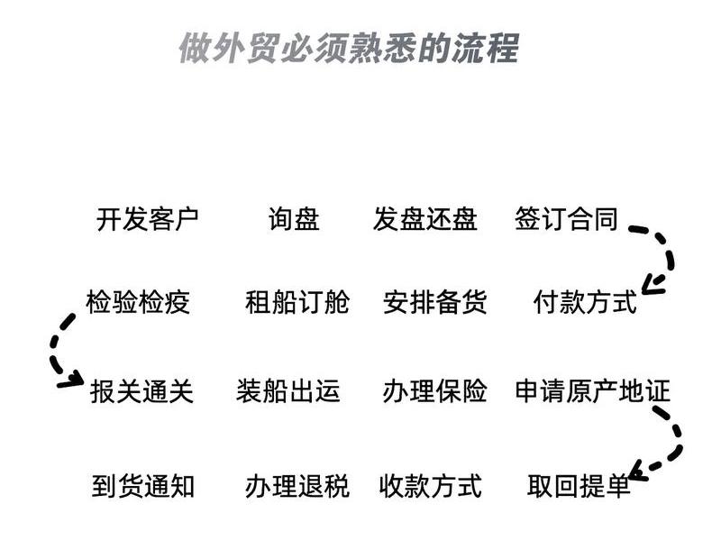 B2B外贸平台入驻流程(b2b外贸平台入驻流程是什么) B2B外贸平台入驻流程(b2b外贸平台入驻流程是什么)