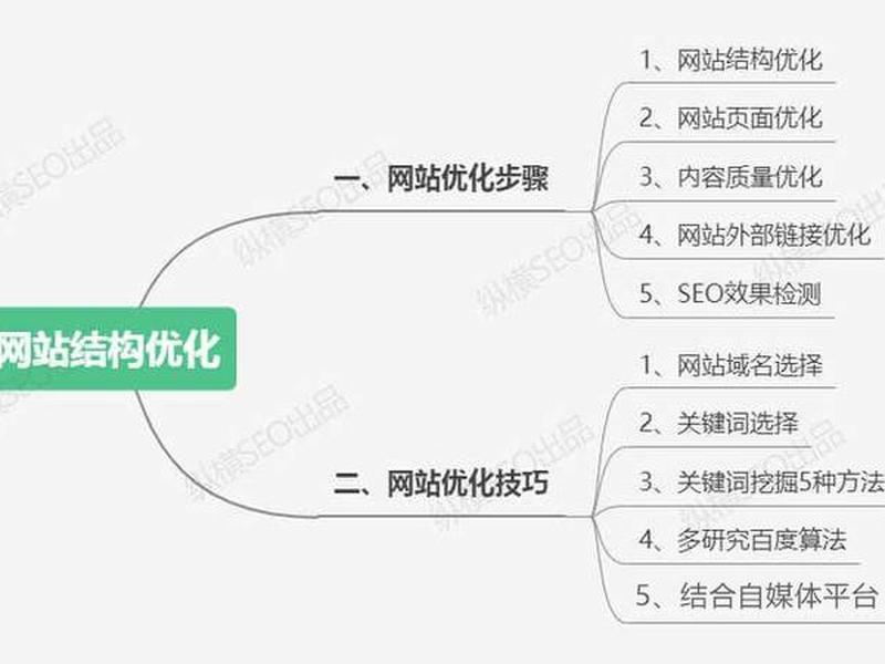 seo的优化技巧和方法;seo的优化技巧和方法有哪些 seo的优化技巧和方法;seo的优化技巧和方法有哪些