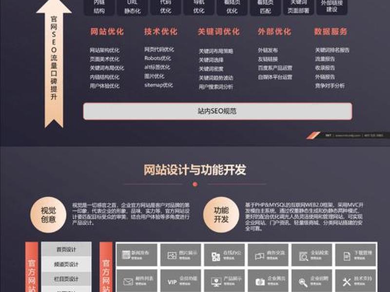 佛山seo建站教程 佛山seo整站优化 佛山seo建站教程 佛山seo整站优化