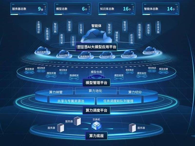 大数据建模平台 - 大数据建模平台搭建模型时可以使用哪些资源 大数据建模平台 - 大数据建模平台搭建模型时可以使用哪些资源