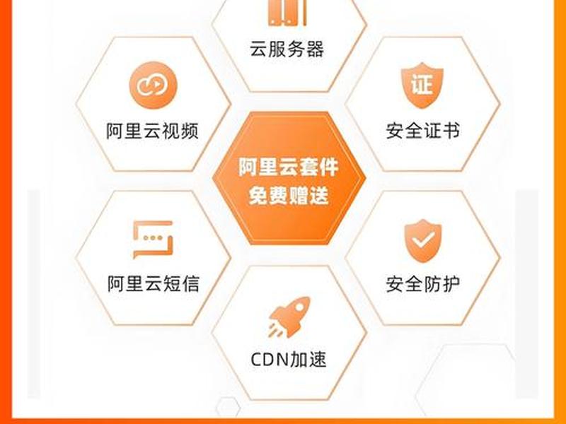 阿里云建站教程完整视频 阿里云企业建站教程 阿里云建站教程完整视频 阿里云企业建站教程