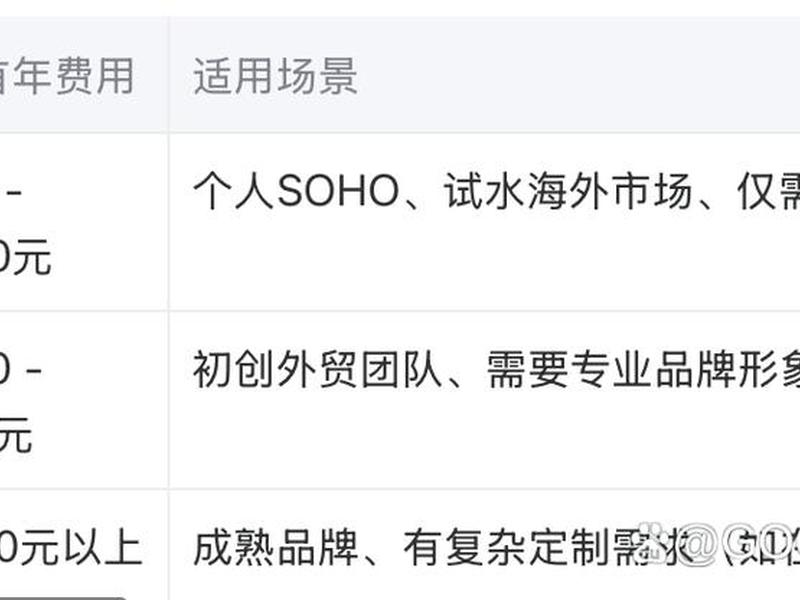 建站公司要多少钱,建站公司要多少钱一年 建站公司要多少钱,建站公司要多少钱一年
