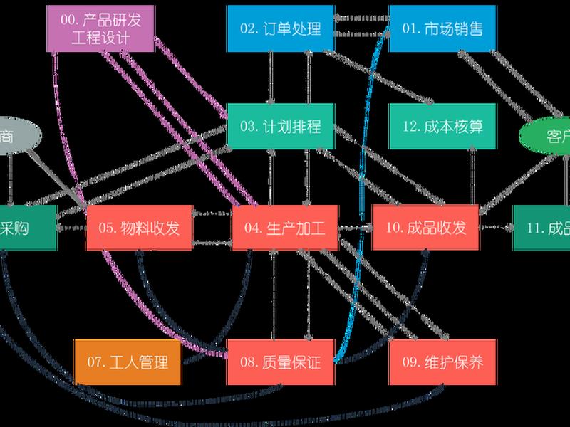 95规划是什么 95规划是什么意思 95规划是什么 95规划是什么意思