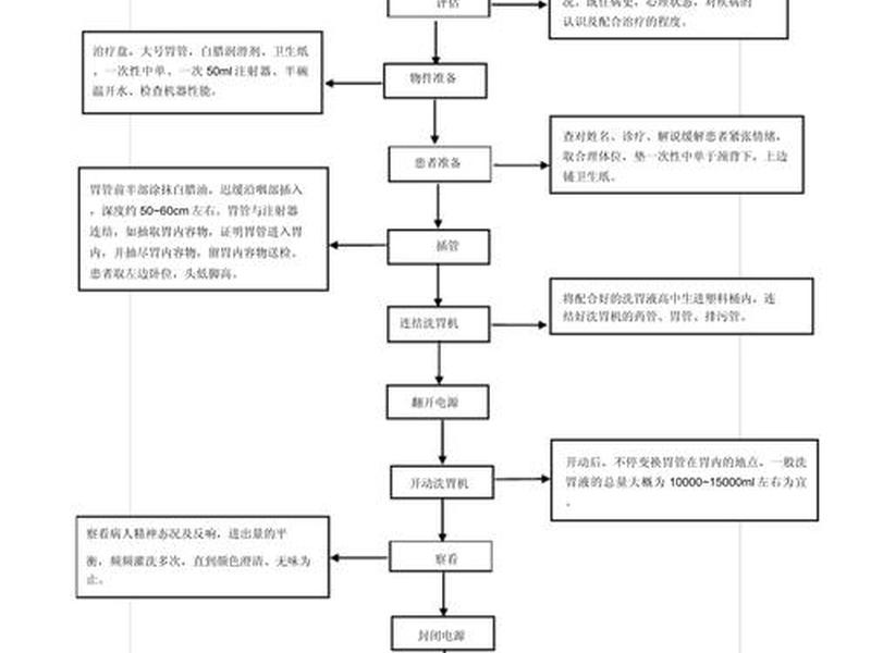 节能设备操作流程、节能设备操作流程视频 节能设备操作流程、节能设备操作流程视频