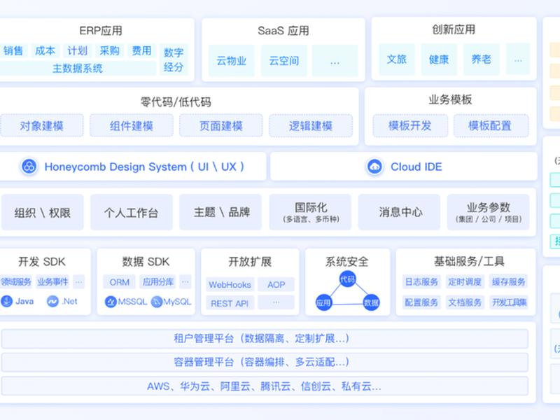 低代码建站方案 - 低代码建站方案怎么做