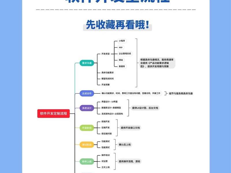 pc端软件开发教程详细步骤;pc端软件开发教程详细步骤是什么 pc端软件开发教程详细步骤;pc端软件开发教程详细步骤是什么