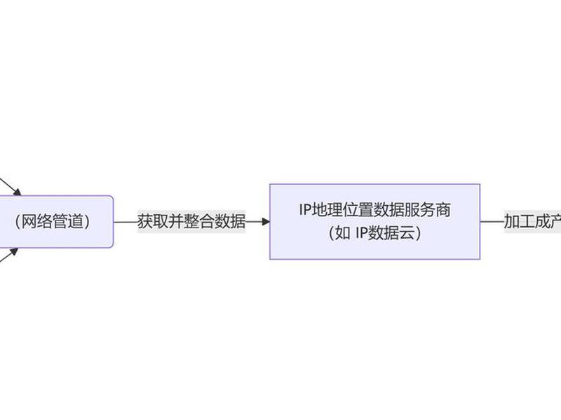 ipv6建设必要性研究,ipv6建设情况 ipv6建设必要性研究,ipv6建设情况
