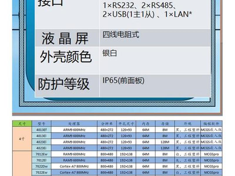 ecs简介 ecs700的简介 ecs简介 ecs700的简介
