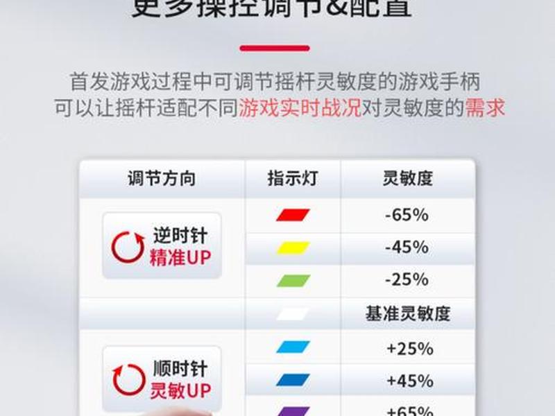 vesta怎么连接键,virtuanes怎么连接手柄 vesta怎么连接键,virtuanes怎么连接手柄