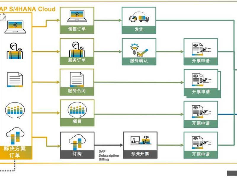 cloudbase开发小程序教程(basecloud开发手册) cloudbase开发小程序教程(basecloud开发手册)