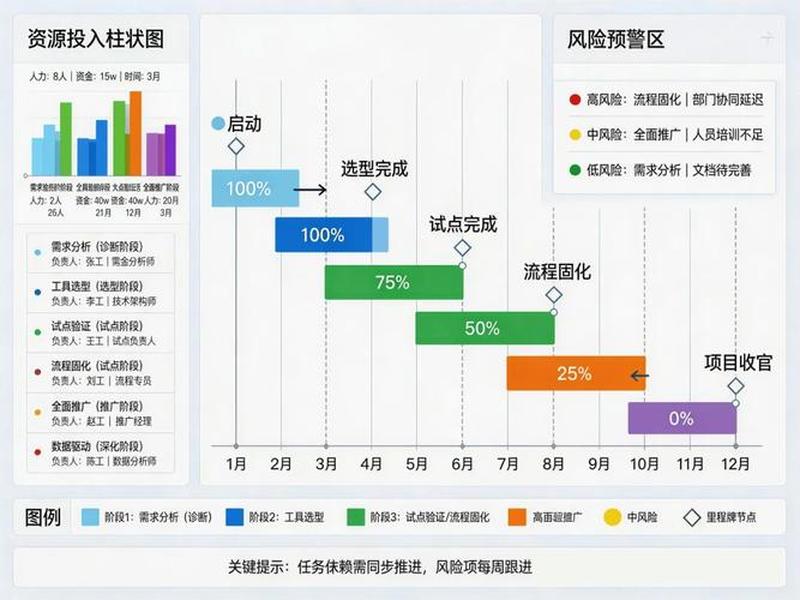 2026建站趋势企业数字化网站搭建、2020年企业数字化趋势 2026建站趋势企业数字化网站搭建、2020年企业数字化趋势