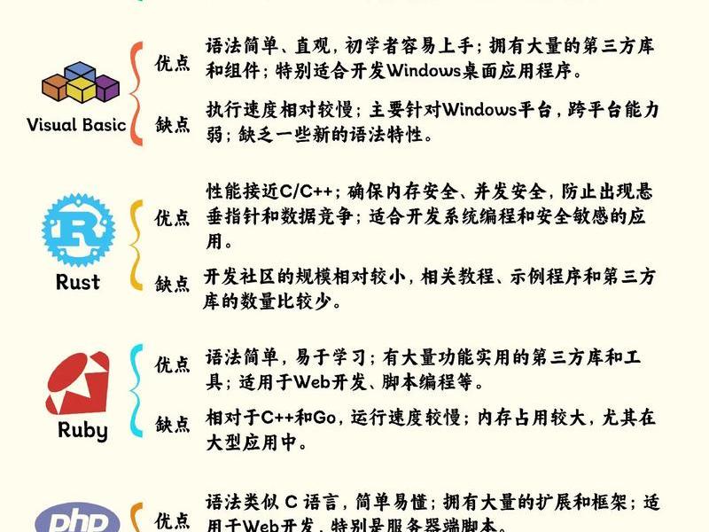 php语言概述 简述php语言的优势 php语言概述 简述php语言的优势