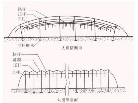博达大棚建造工艺；博达大棚建造工艺流程