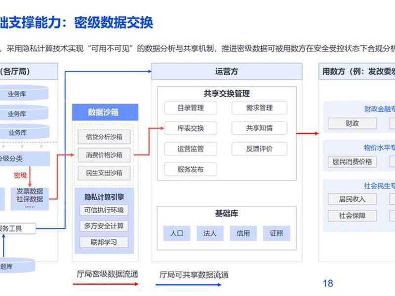 大数据网站建设、大数据网站建设方案 大数据网站建设、大数据网站建设方案