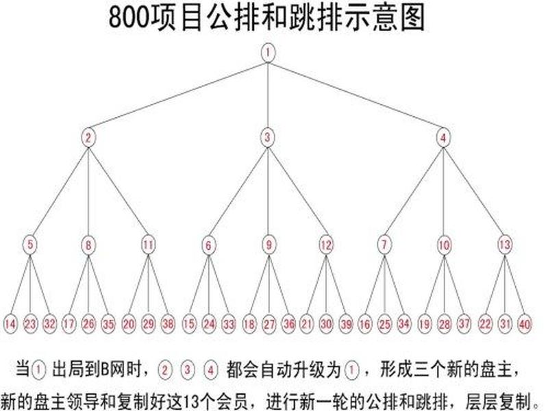互助升级源码、互助升级源码怎么用