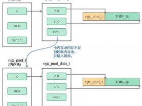linux上安装nginx步骤、linux安装nginx详细步骤
