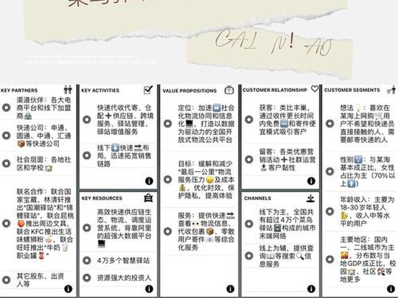 菜鸟建站相关教程汇总 建立菜鸟驿站流程 菜鸟建站相关教程汇总 建立菜鸟驿站流程