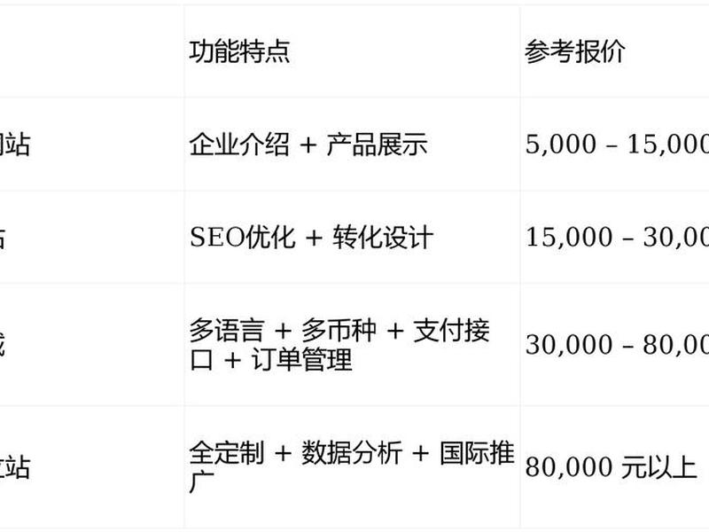 佛山企业免费建站 佛山企业免费建站条件