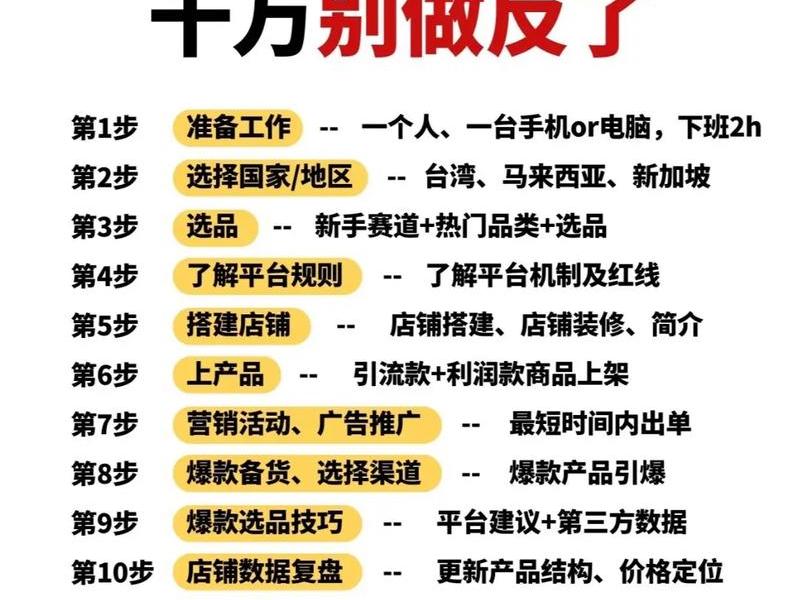 海南跨境电商新手教程 海南跨境电商是什么,怎么做? 海南跨境电商新手教程 海南跨境电商是什么,怎么做?