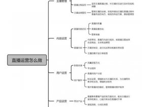 互动运营技巧大全，互动运营技巧大全视频