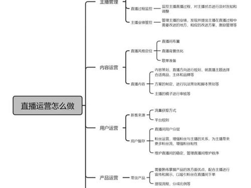 互动运营技巧大全，互动运营技巧大全视频