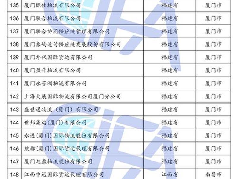 江西外贸企业名录 江西外贸企业名录最新 江西外贸企业名录 江西外贸企业名录最新