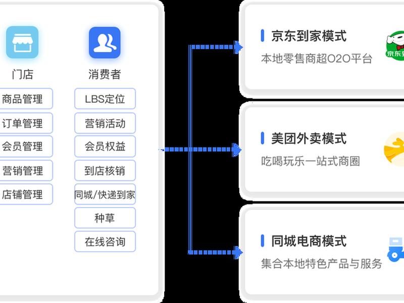 ecshop环境搭建(ecshop app搭建) ecshop环境搭建(ecshop app搭建)