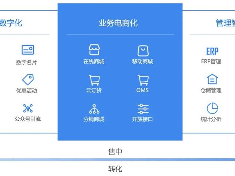 杭州电商系统平台搭建,杭州电子商务平台 杭州电商系统平台搭建,杭州电子商务平台